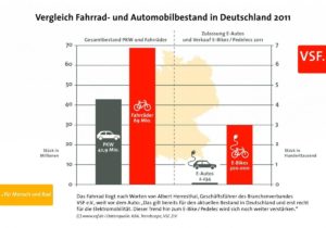 Expertenmeinung: E-Bike-Verkäufe könnten stagnieren