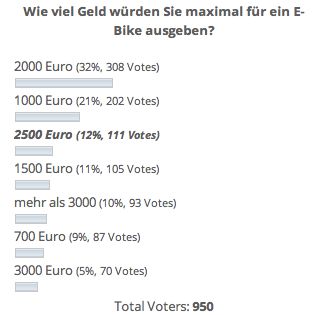 - EBN Umfrage