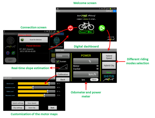 Das Verhalten des ebike+ lässt sich über eine Smartphone-App steuern / Foto: Giovanni Alli (move.dei.polimi.it)