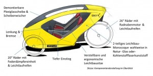 ONYX Hybridfahrzeug