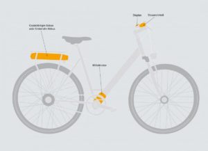 Continental stellt neues Antriebssystem für E-Bikes vor
