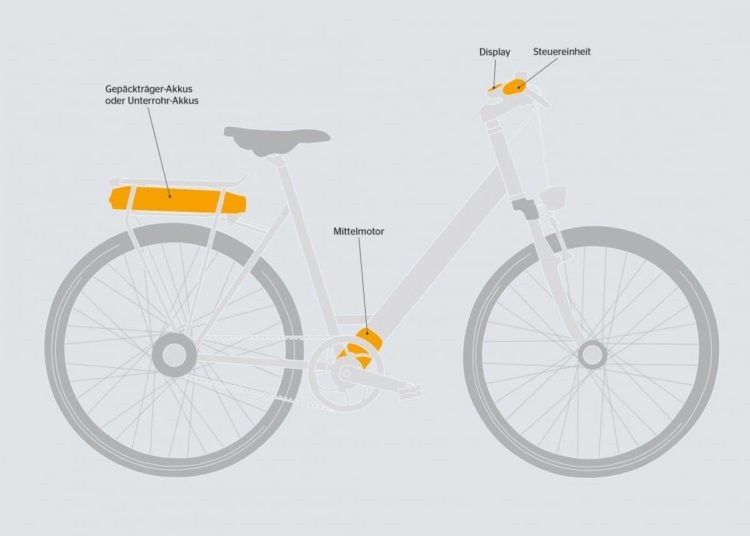 Continental präsentiert ein komplettes Antriebssystem aus Mittelmotor, Display, Steuereinheit und Batterie für E-Bikes und Pedelecs / Grafik: Continental