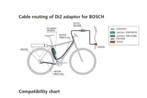 Bosch und Shimano kooperieren bei E-Bike-Antrieb