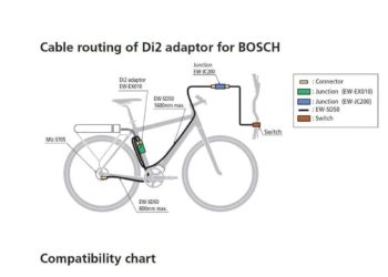 Di2 - bosch1