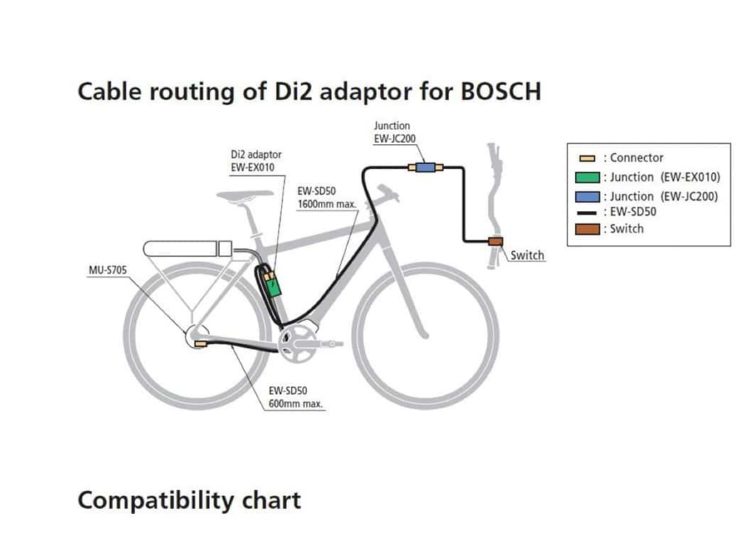 Bosch | Di2 | Shimano - bosch1