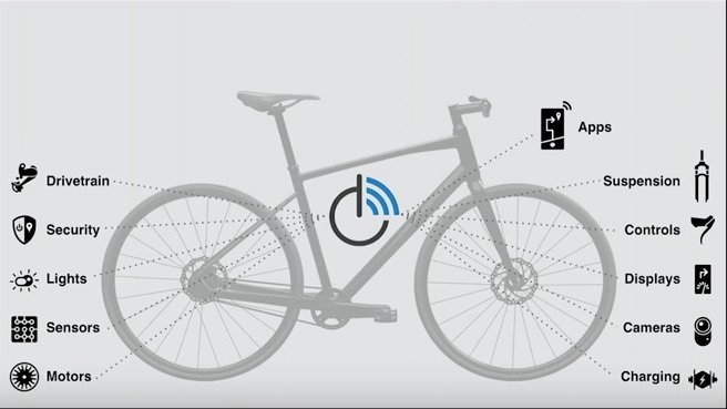 Integrierendes Betriebssystem OpenBike