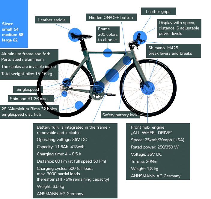 Das ElBike bietet gute Komponenten für einen geringen Preis.