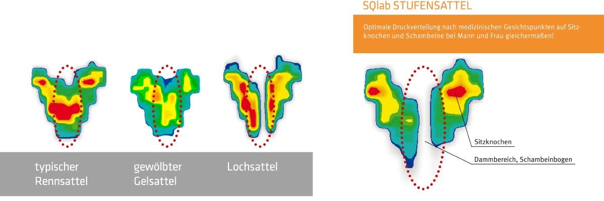 SQlab Vergleich andere Sättel