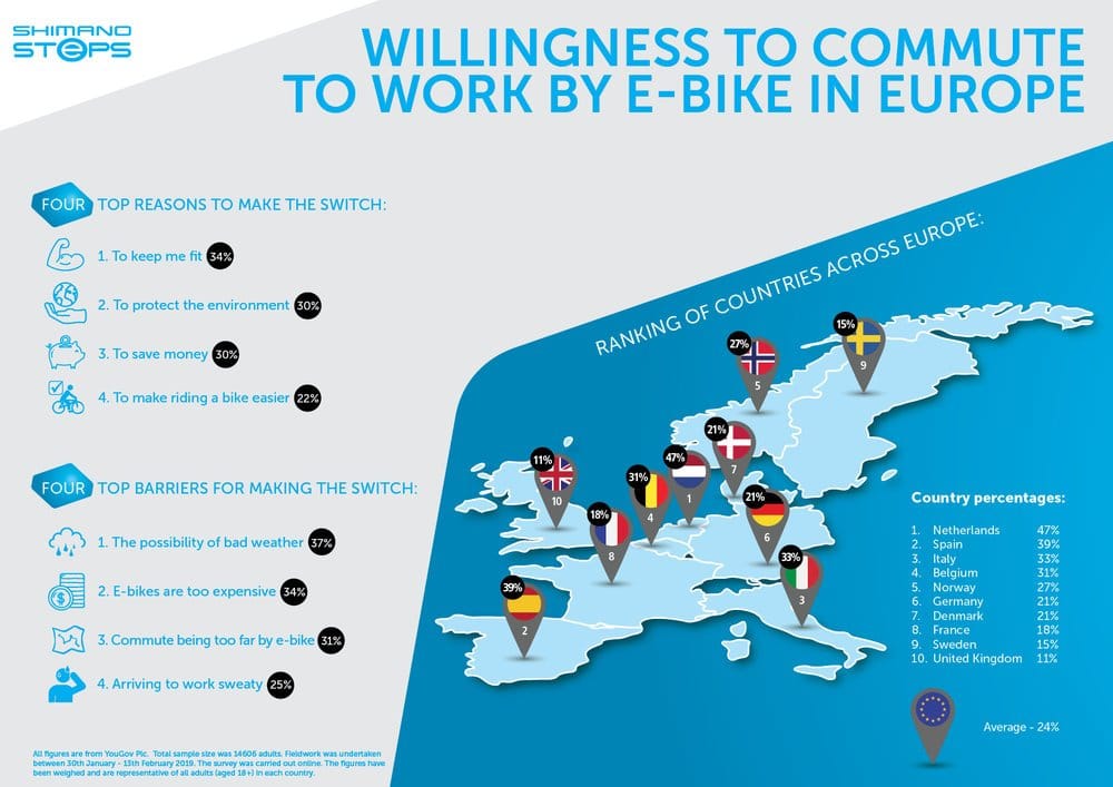 Shimano - 307592 Infographic e bike usage landscape 56dbb9 large 1553602581