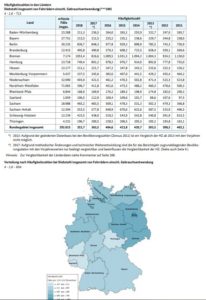 E-Bikes: In diesen Bundesländern lohnt sich eine Diebstahl-Versicherung besonders