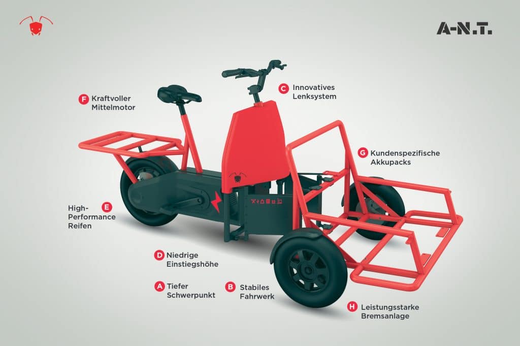 A-N.T. E-Lastenrad der ZEG