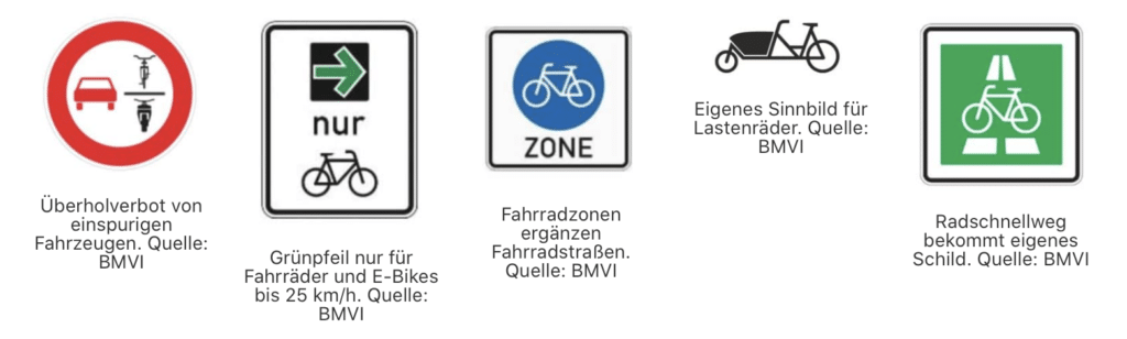 StVO Novelle neue Schilder - eBikeNews
