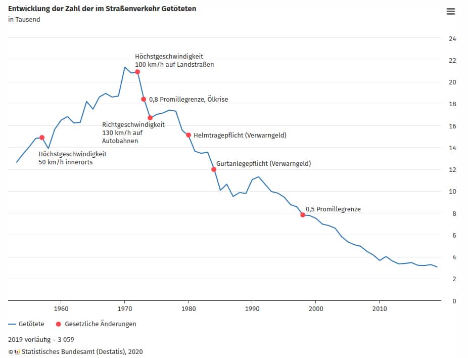 Verkehrstote 2019 - eBikeNews
