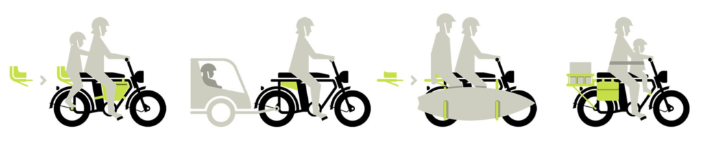 Urban Drivestyle Transportvarianten und Zubehör - eBikeNews