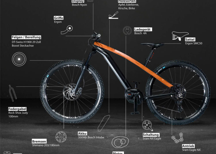 lifestyle-bike-e-bike-komponenten - eBikeNews