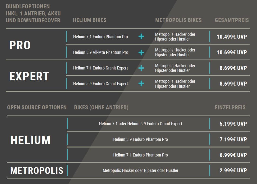 TAKE 2 E-RIDE 1 Tabelle - eBikeNews