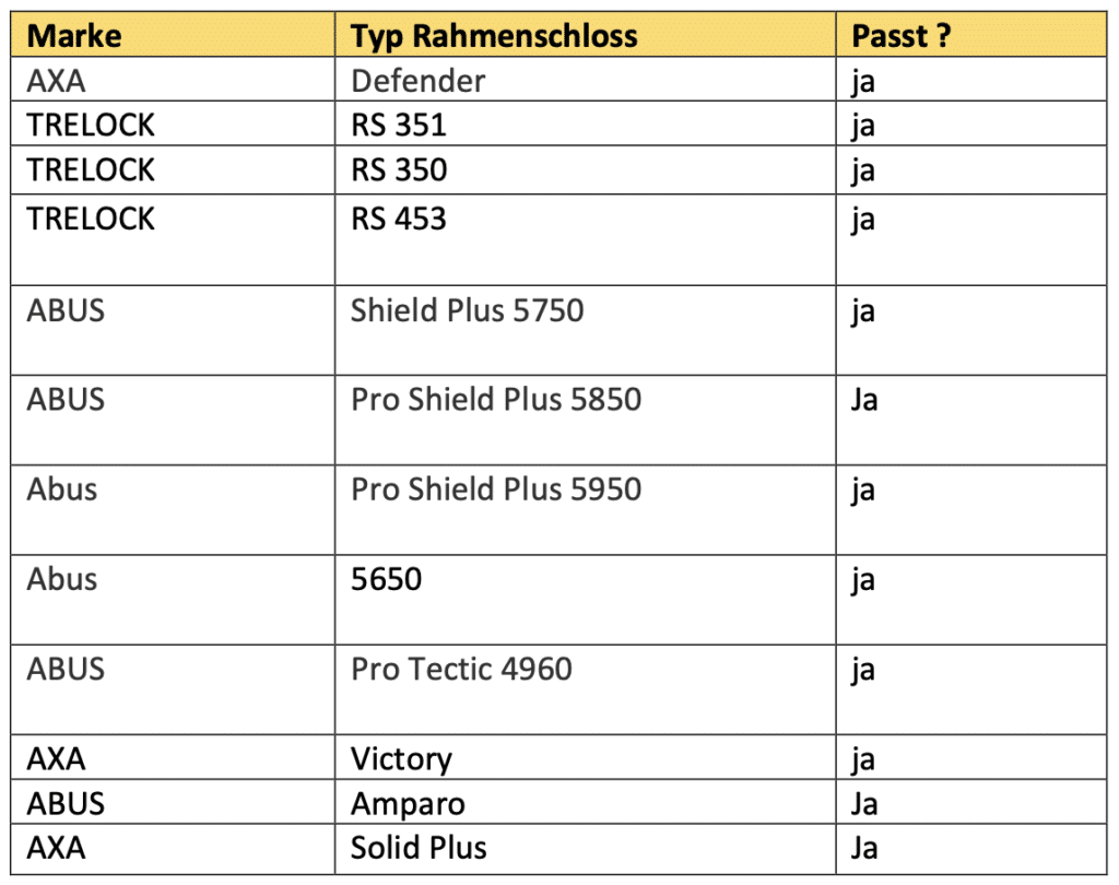 Welche Rahmenschlösser passen zum Tex-Lock Mate - eBikeNews