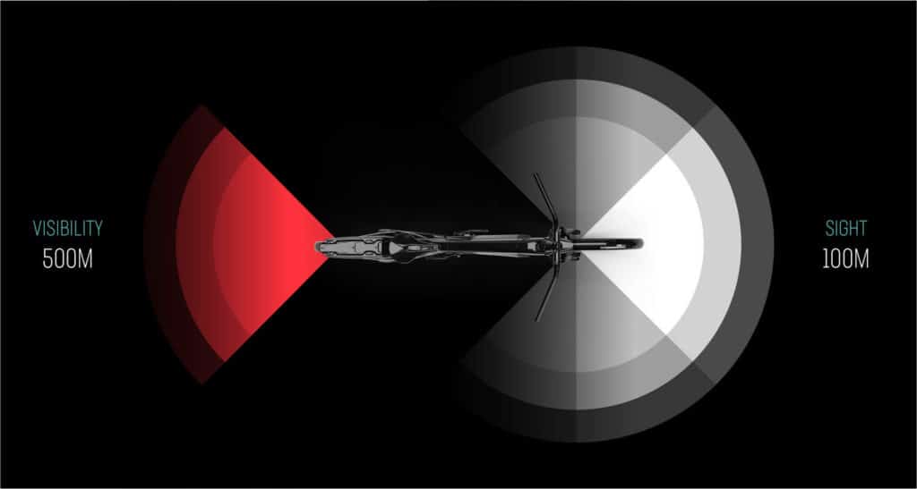 Licht e-Omnia - eBikeNews
