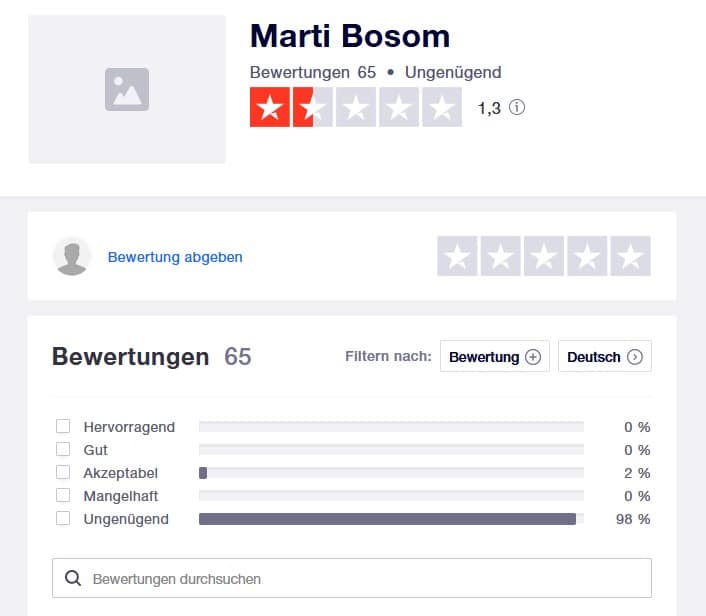 Fakeshop Trustpilot - eBikeNews