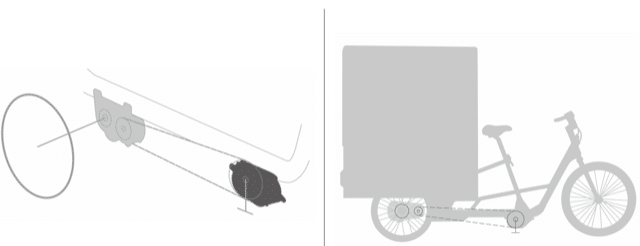 Bafang Heavy Duty Cargo-Bike Komplettsystem Antriebskonzept