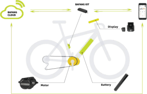 IOT-System von Bafang: Neue digitale Verbindung zu deinem E-Bike