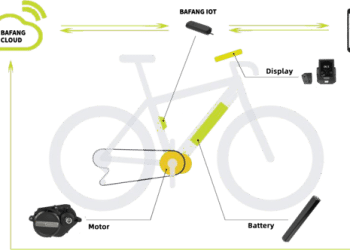 GPS - Bafang 1