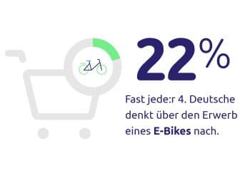E-Trekkingrad - Upway 22 Prozent denken ueber den Kauf eines E Bikes nach