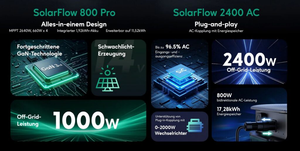Balkonkraftwerk | Powerstation | Solarenergie - Zendure SolarFlow 800 Pro 2400 AC