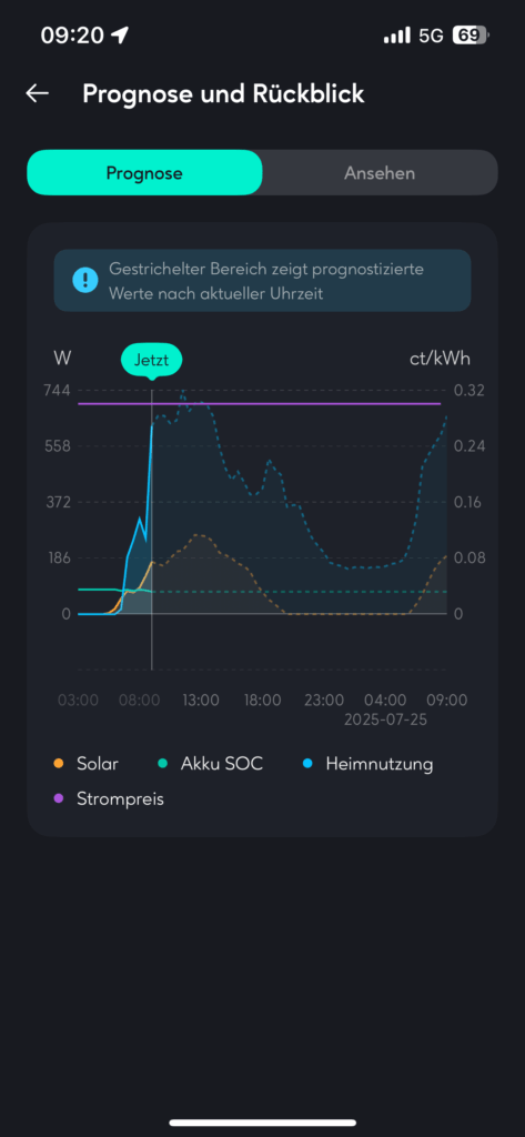Zenki-Mode beim App zur Solarflow 800 pro arbeitet mit KI