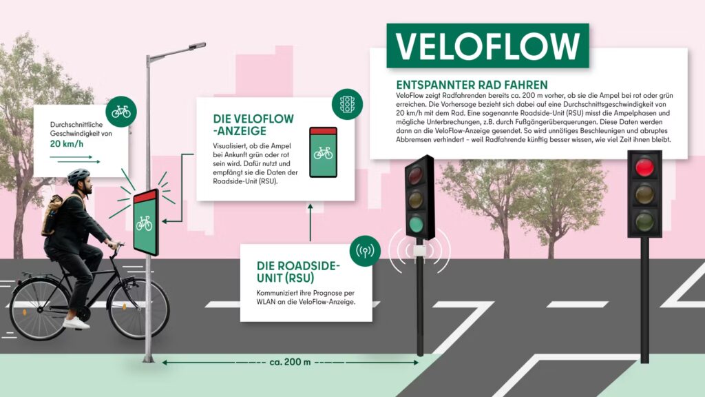 VeloFlow: Ampel vor der Ampel für Radfahrer