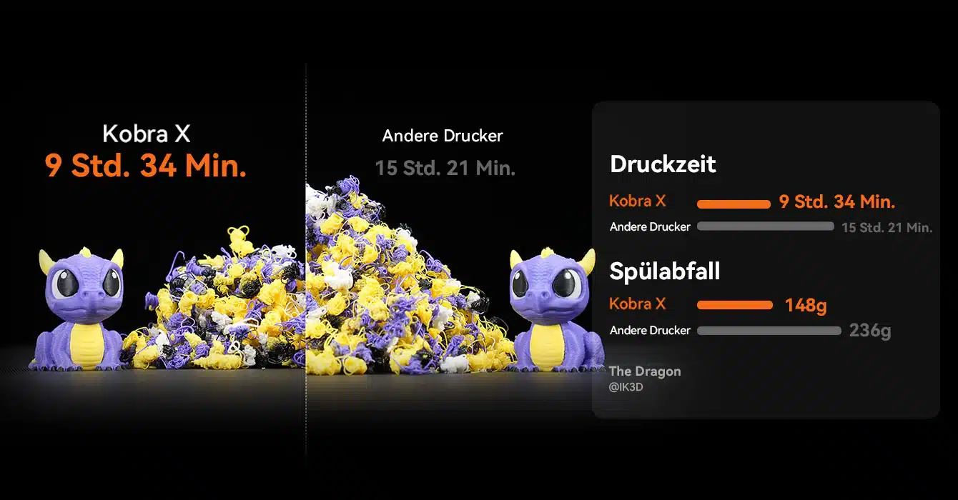 Anycubic Kobra X Druckkopf Detail