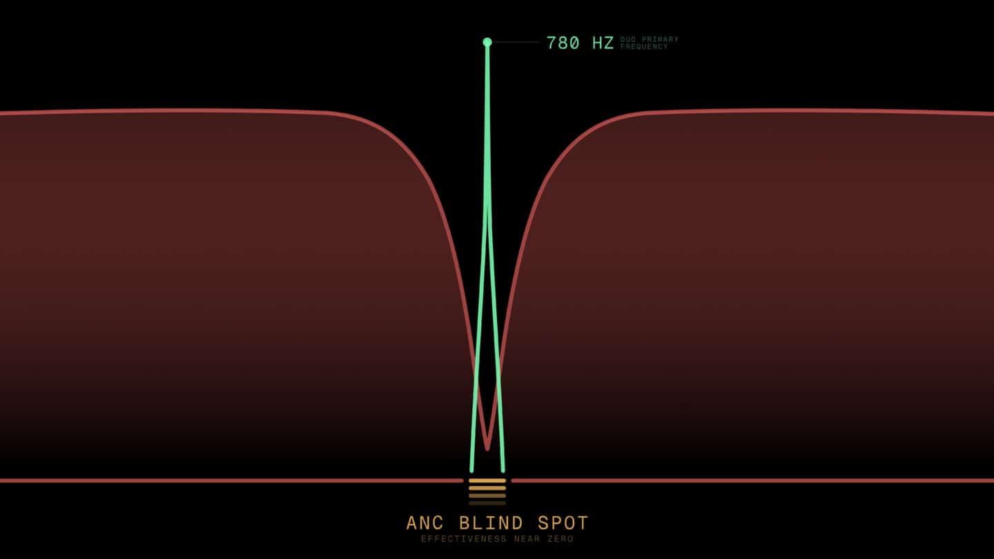 Skoda DuoBell Safety Gap