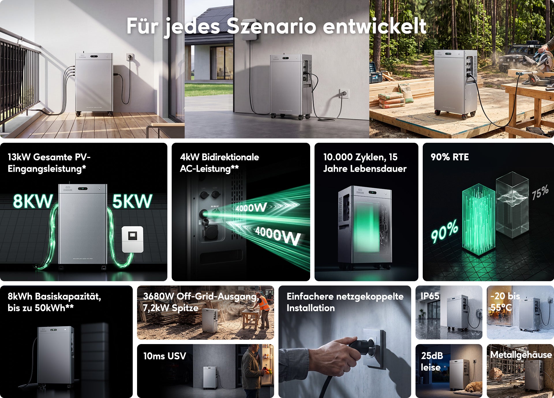 Zendure SolarFlow Mix System Uebersicht