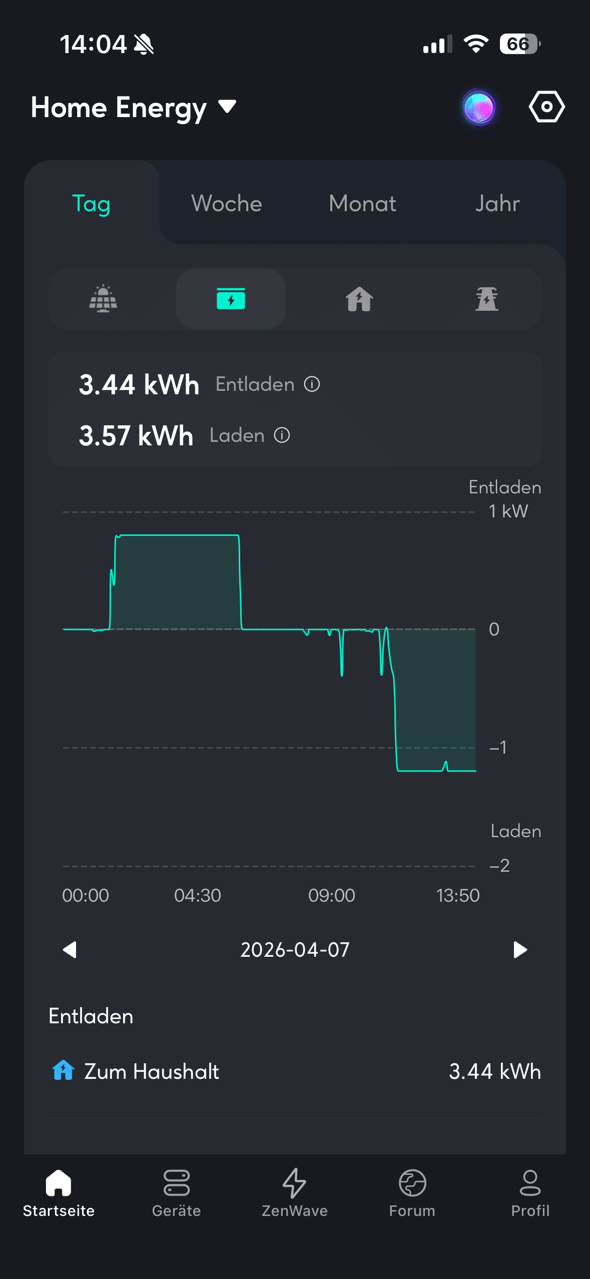 zendure-solarflow-2400-pro-app-lade-und-entladekurve